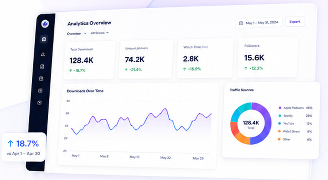 MyPodOps analytics dashboard showing downloads, listeners, and traffic sources