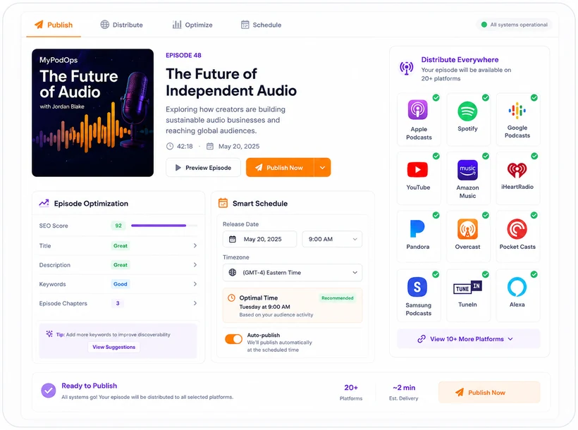 MyPodOps Publishing — distribute your podcast to 20+ platforms