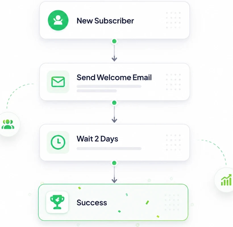 Audience growth automation with a new-subscriber welcome email workflow