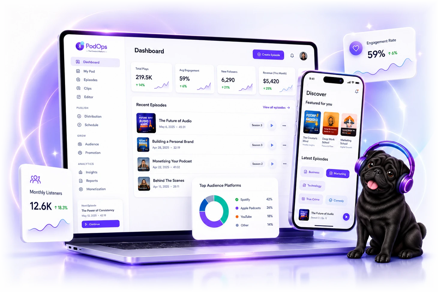 MyPodOps podcast platform — dashboard, mobile Discover app, and audience analytics