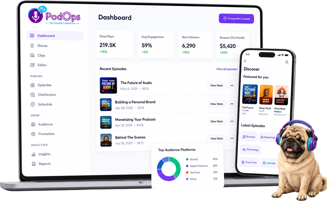 MyPodOps dashboard on laptop and mobile with Tedy Pickles