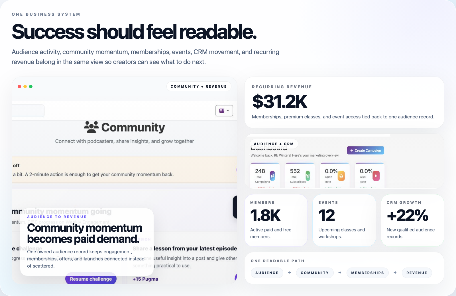 Creator Hub business command center showing revenue, memberships, CRM activity, event registrations, and community engagement
