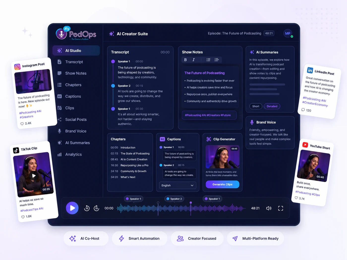 MyPodOps AI Creator Suite dashboard turning one episode into transcripts, show notes, clips, captions, and social posts
